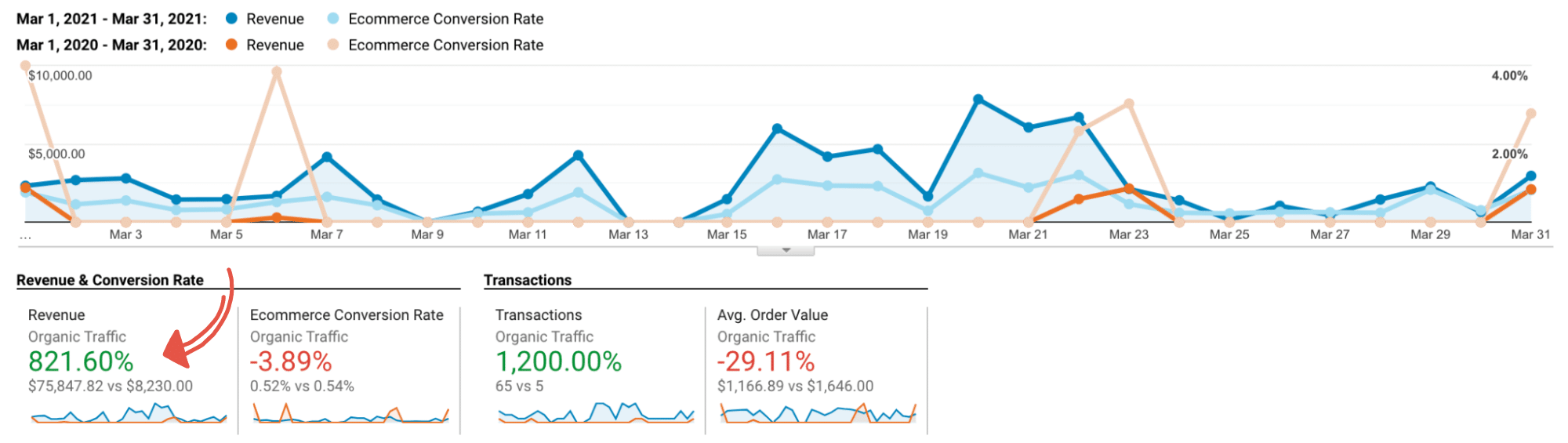 example keyword visbility