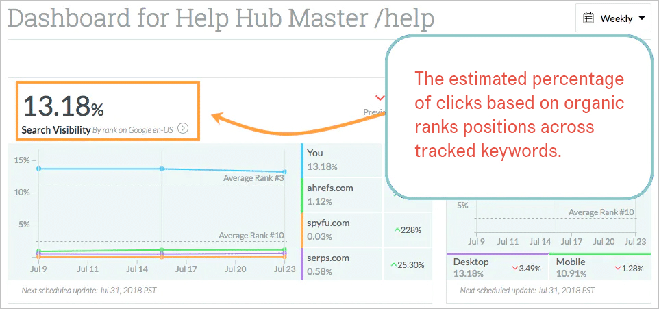 moz search visibility