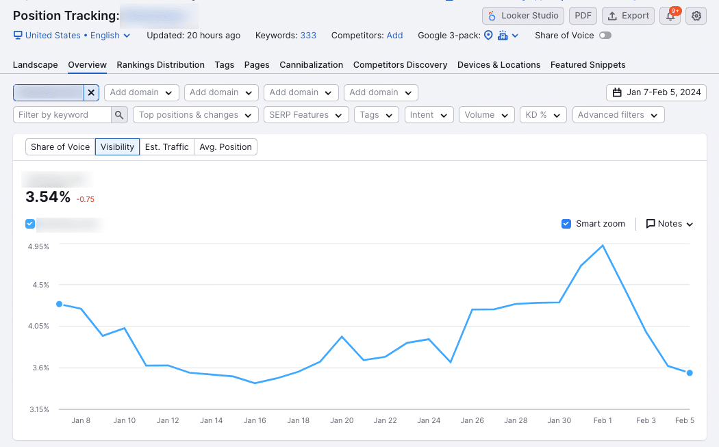 semrush search visibility