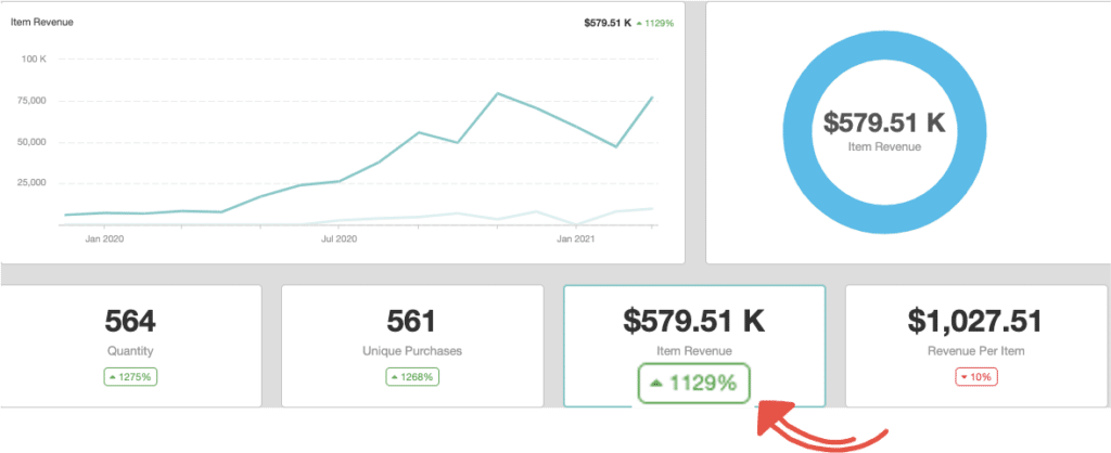 seo visibility example