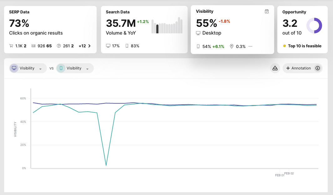 seomonitor search visibility