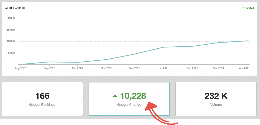 victorious seo visibility