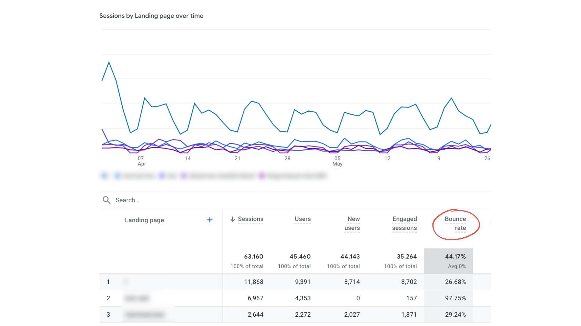 bounce rate in ga4