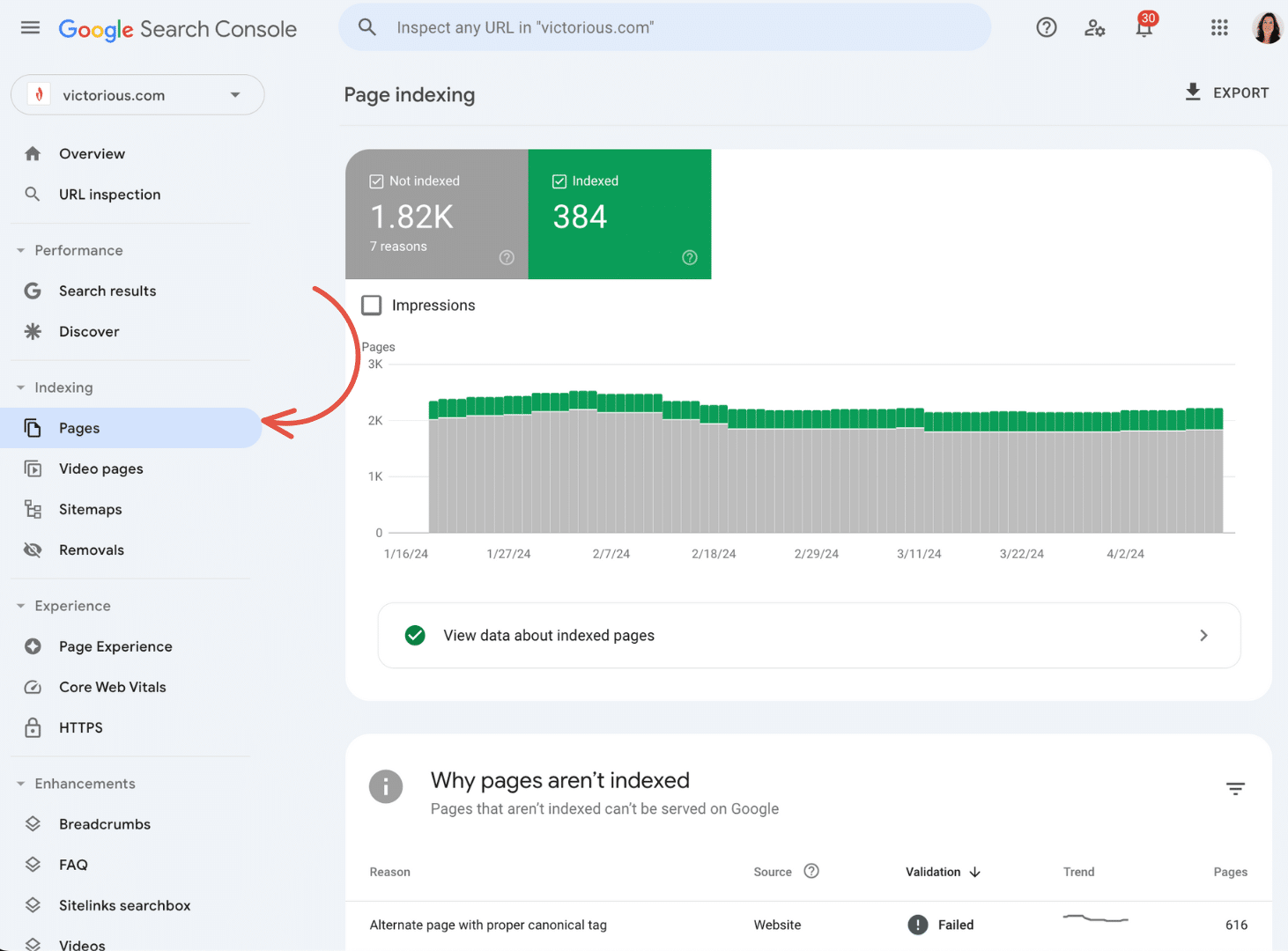 indexing report for technical seo metrics
