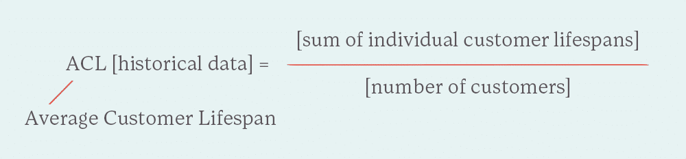 how to use historical data to calculate average customer lifespan