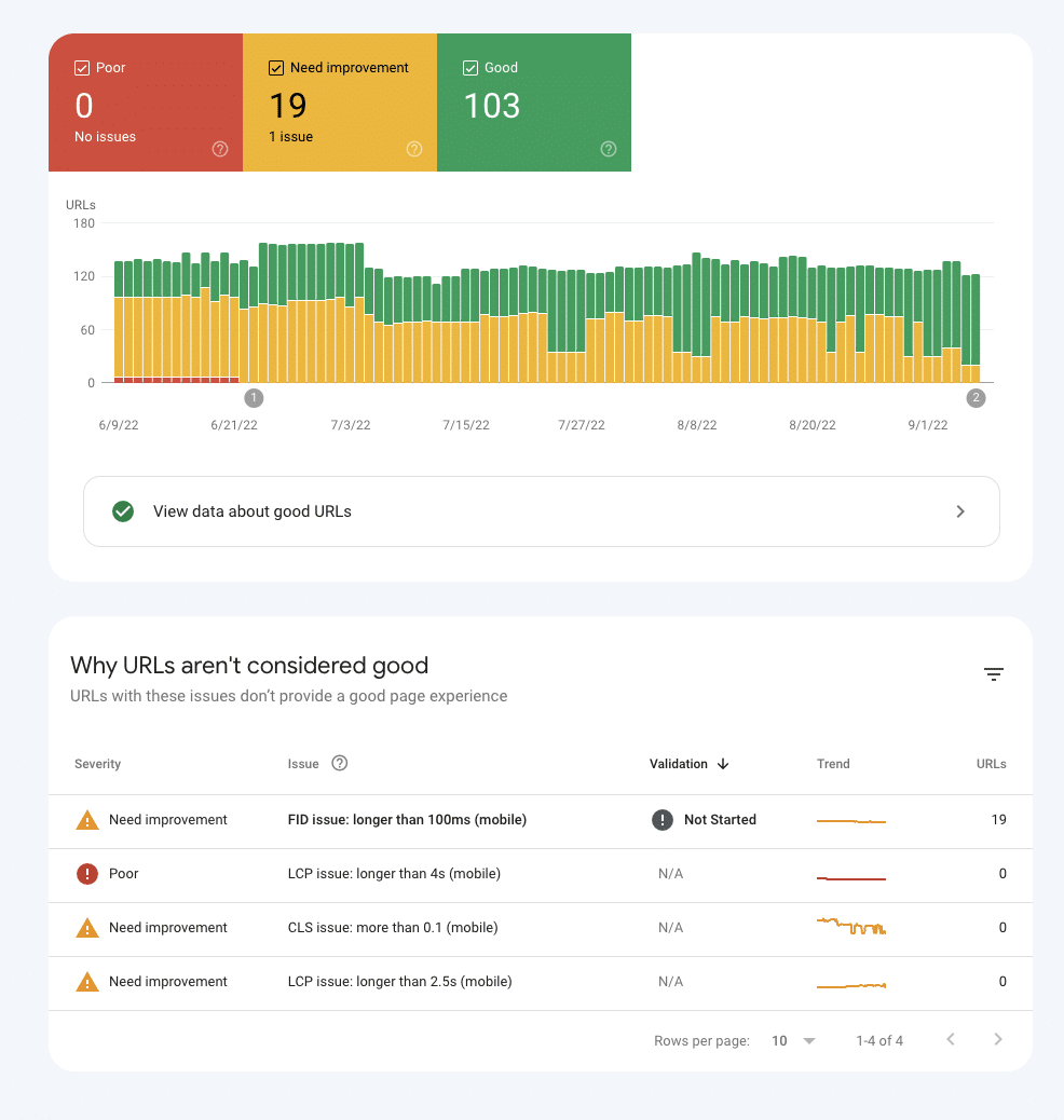 core web vitals report for measuring mobile-friendliness