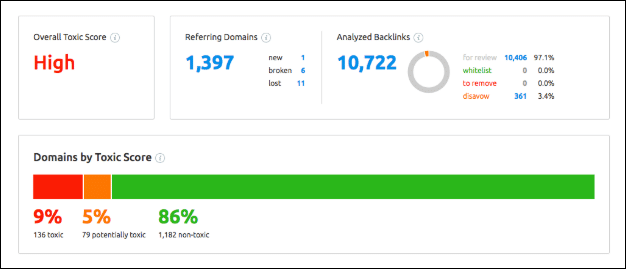 screenshot from SEMrush's backlink audit