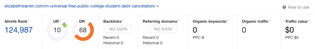 elizabeth warren ahrefs stats