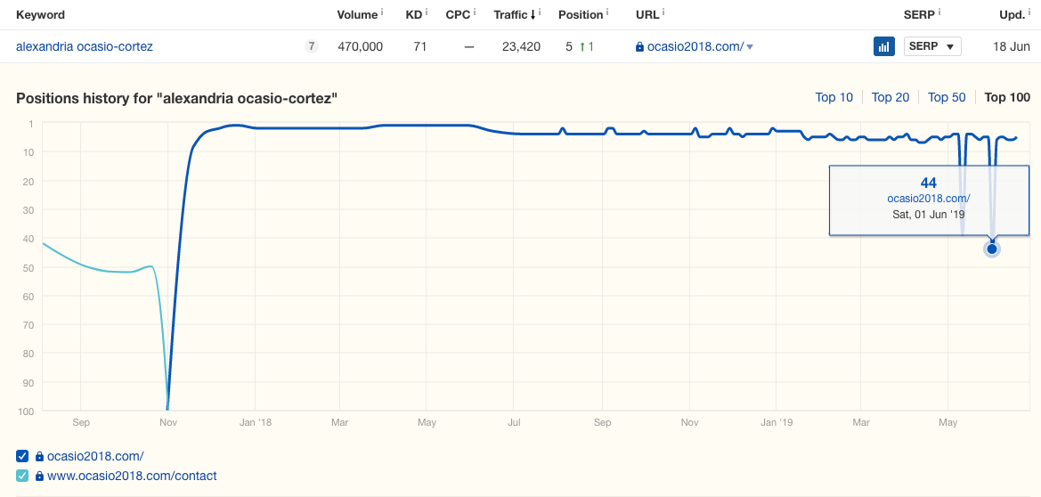 aoc position history ahrefs