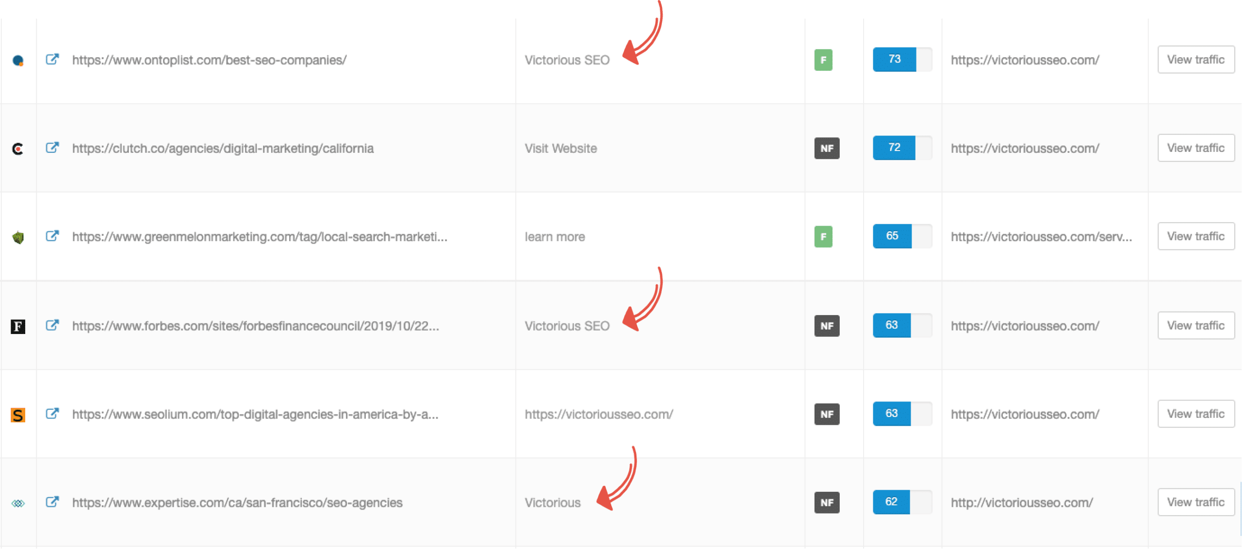Screenshot of branded anchor text examples.