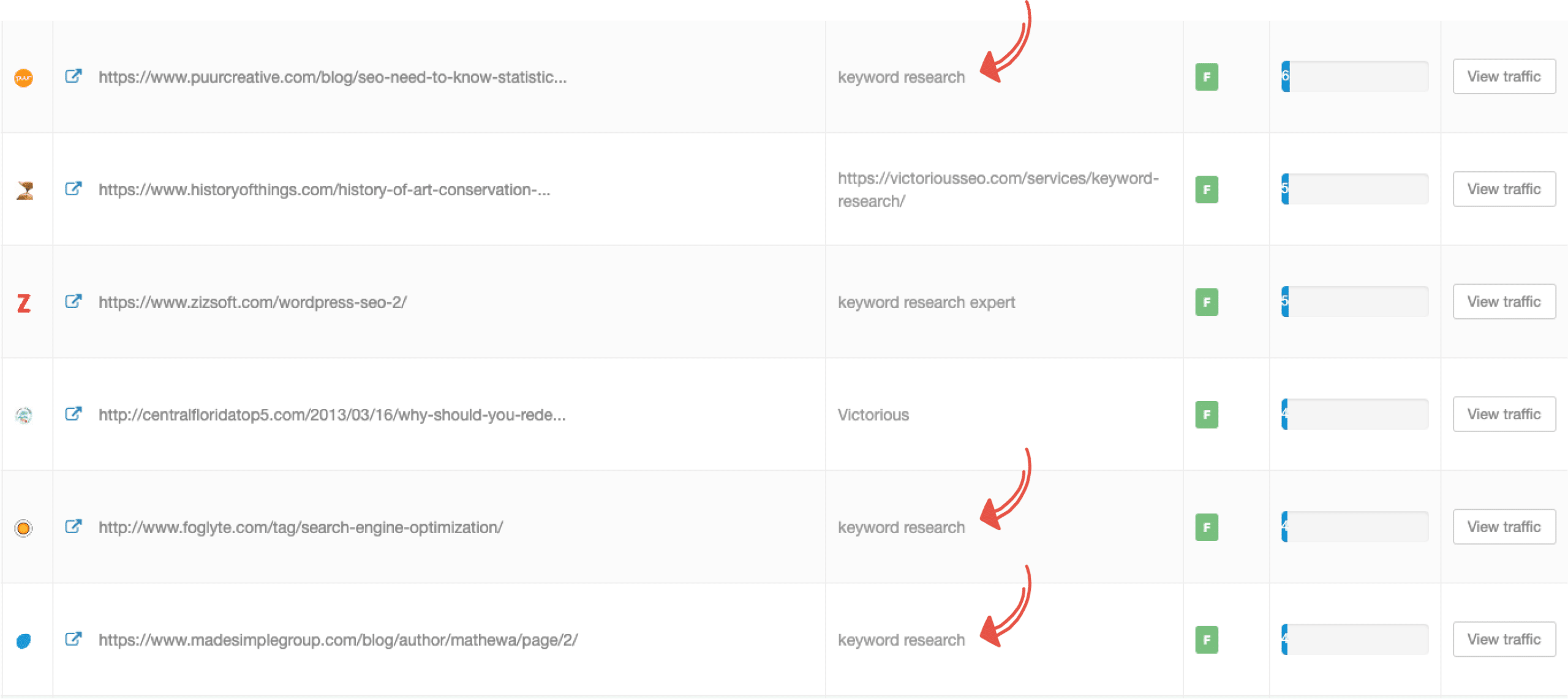Screenshot that shows examples of exact-match anchor text