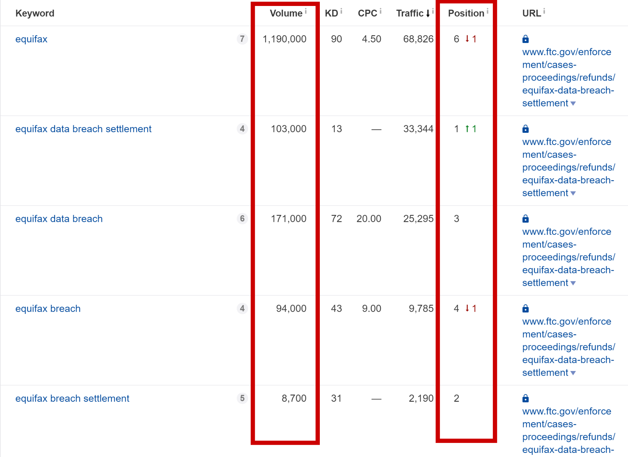 Keyword Rankings Reputation Management