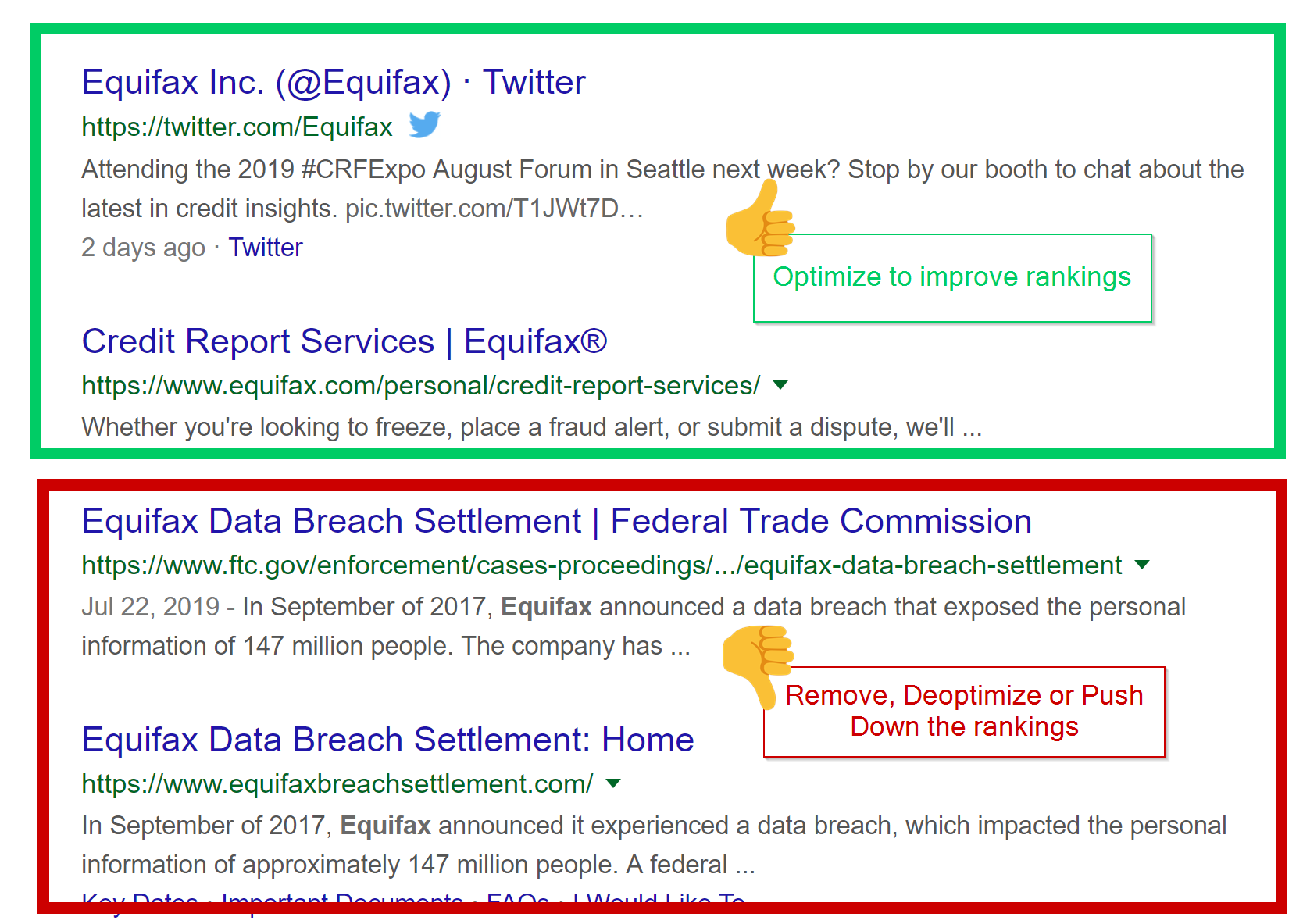 Good SEO Results versus Bad SEO Results