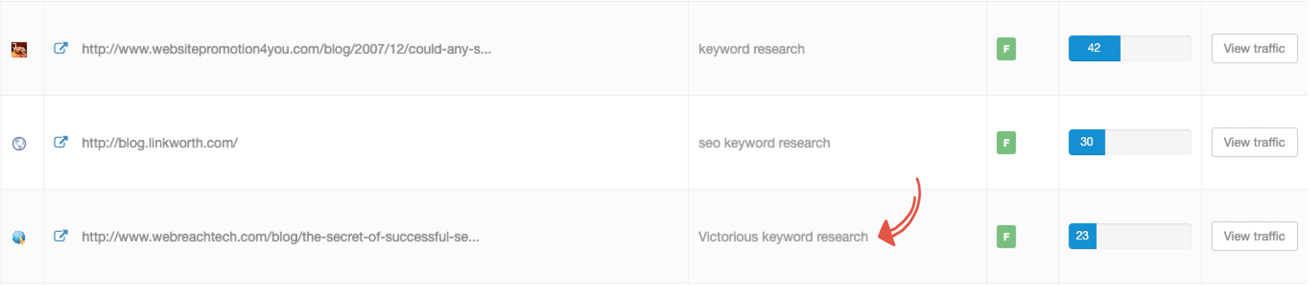 An example of keyword and brand anchor text.