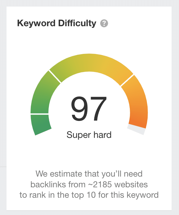 keyword difficulty