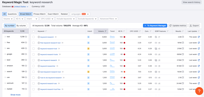 keyword magic tool