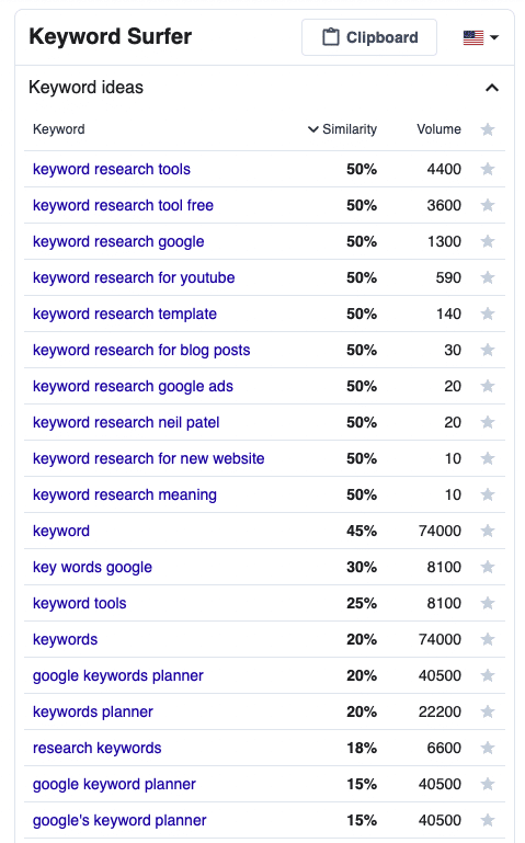 keyword surfer screenshot