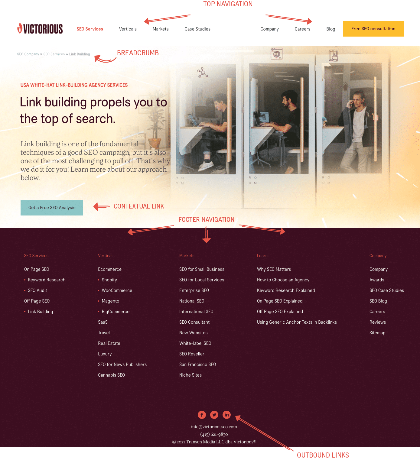 screenshot with pointers that show why are internal links important for SEO