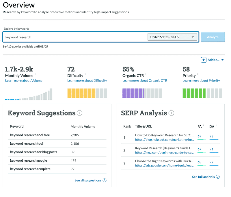 screenshot of Moz's Keyword explorer