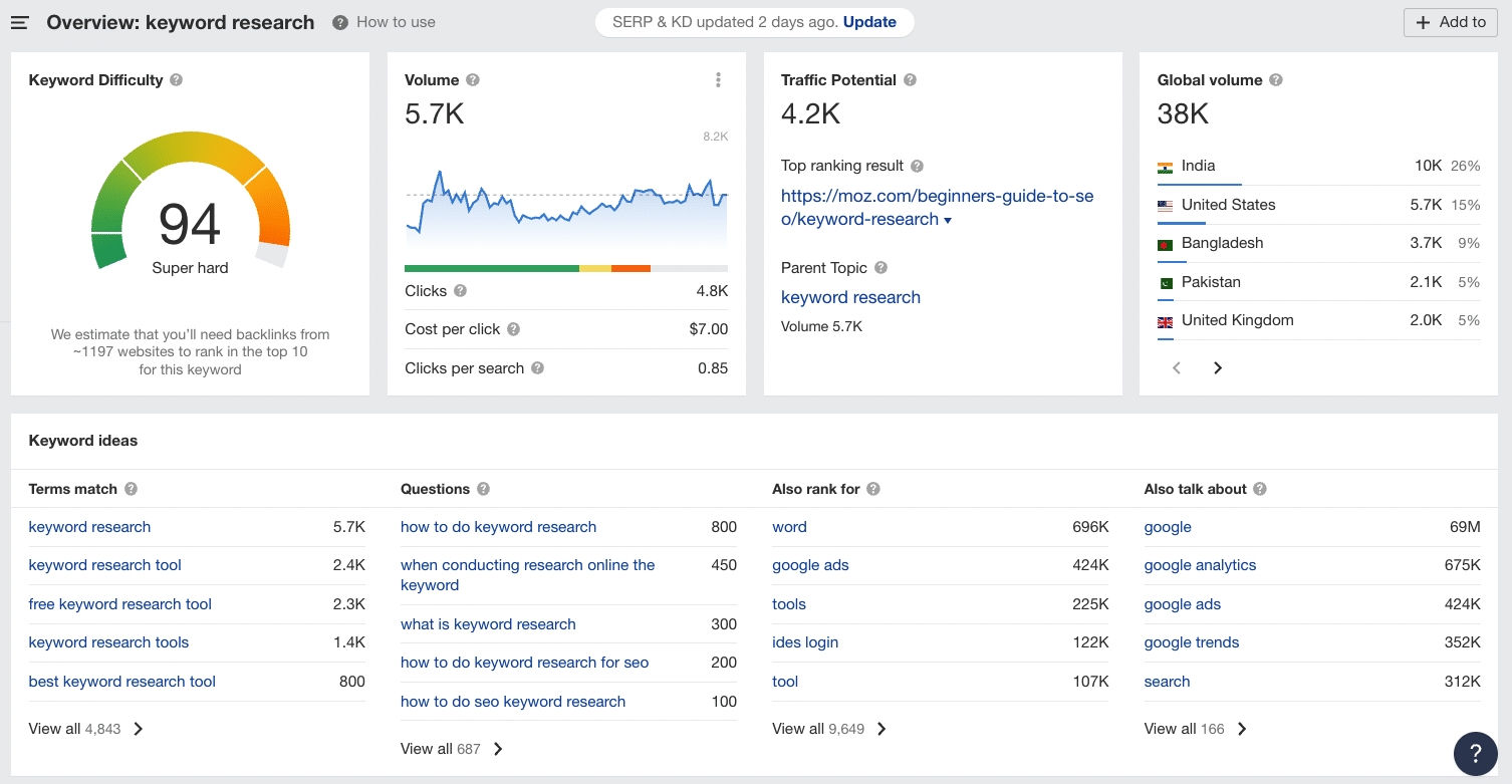 Ahrefs paid keyword research tool