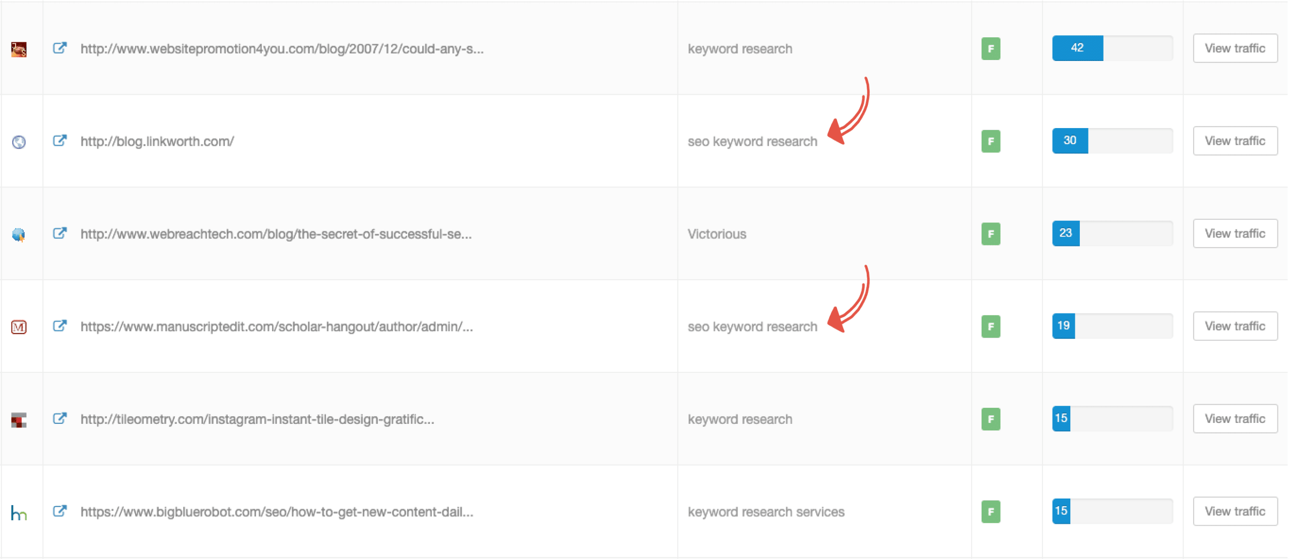 Examples of partial-match keyword anchor text.