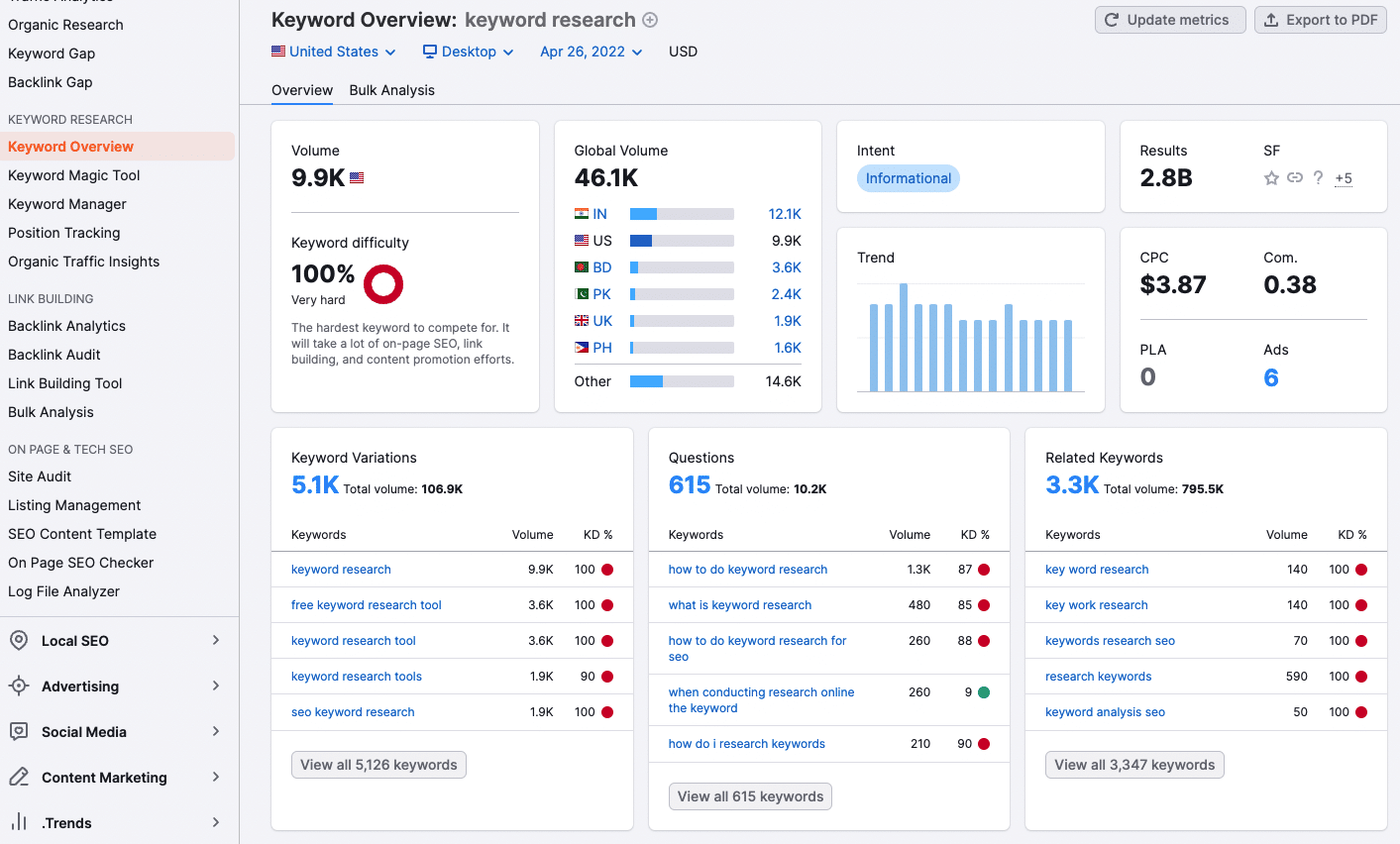 semrush keyword research tool