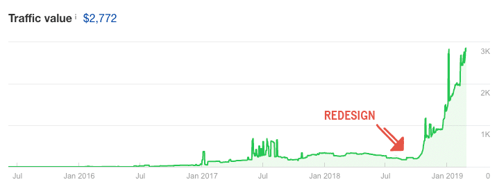 example of a successful website migration