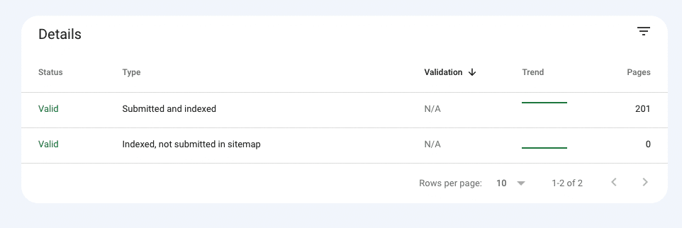 valid category
