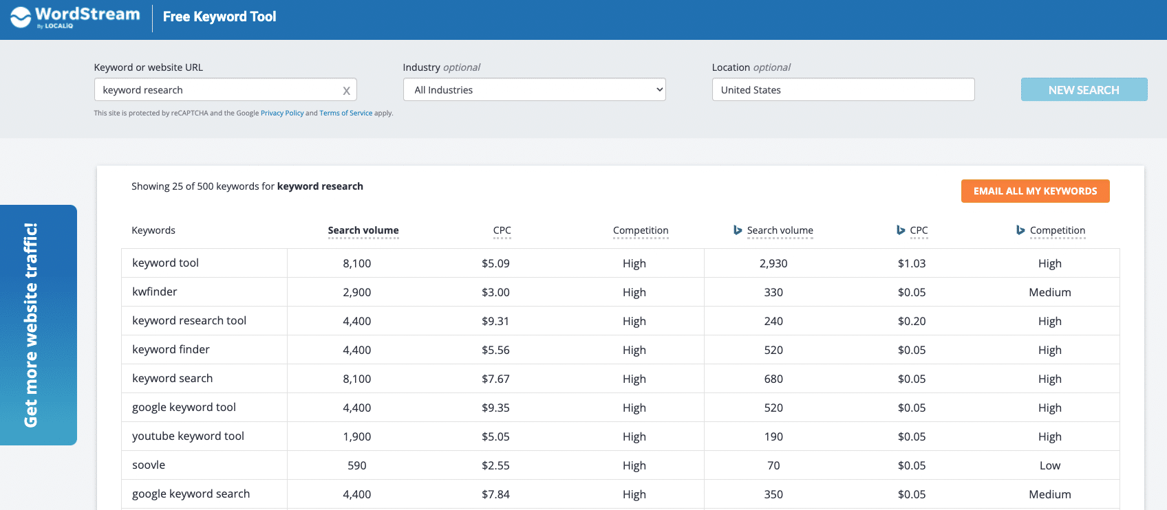 Wordstream Keyword Tool