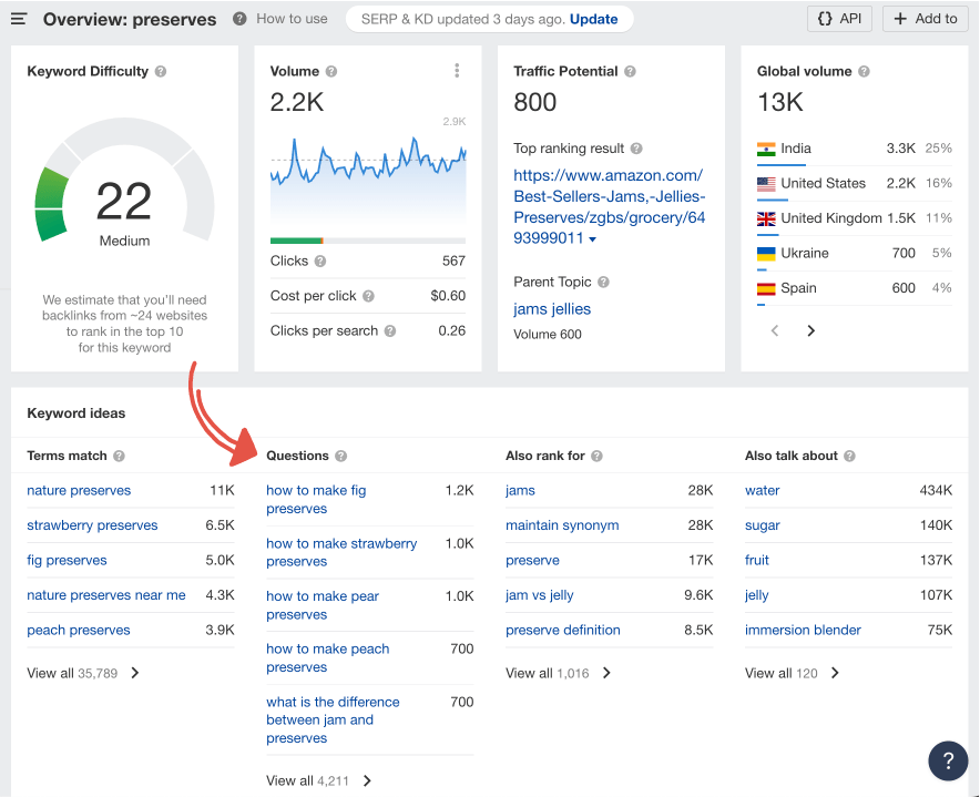 using ahrefs to find question keywords for tofu topics