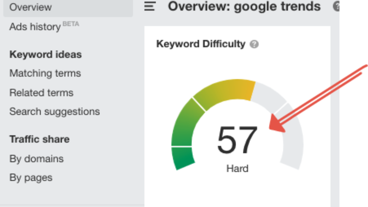 Keyword Difficulty - Competition Analysis | Victorious