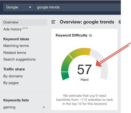 Ahrefs keyword difficulty example