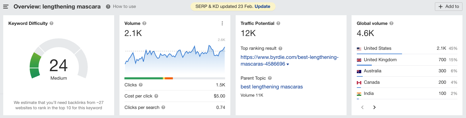 Ahrefs keyword research example