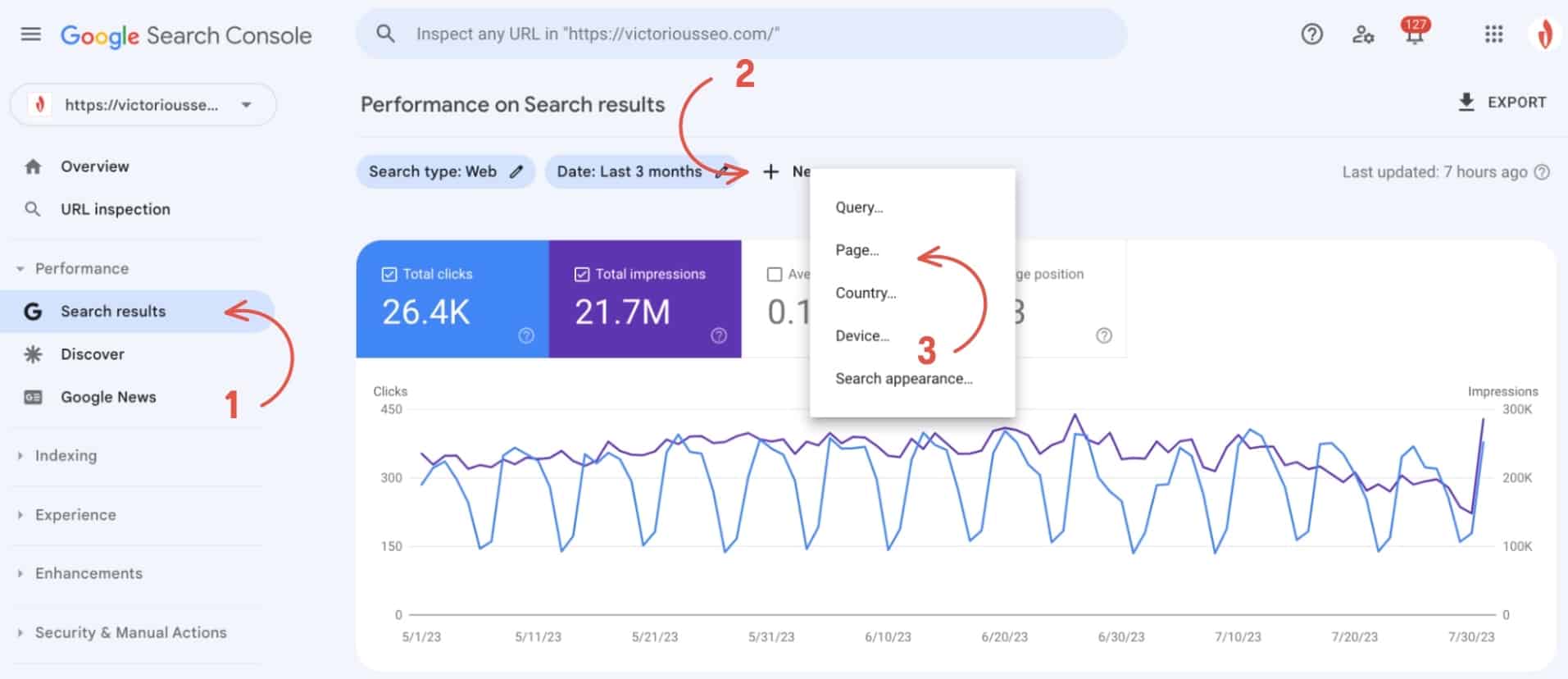 finding organic clicks by page in GSC