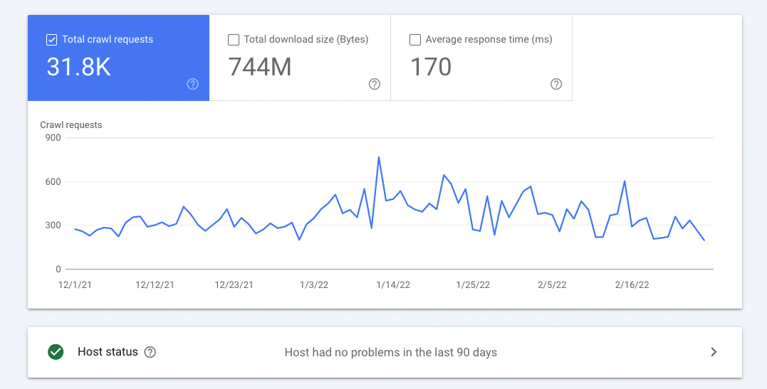 GSC crawl stats report