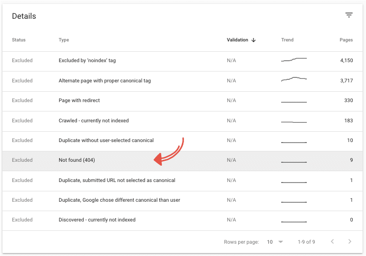 How to use Google Search Console to find broken links on your website