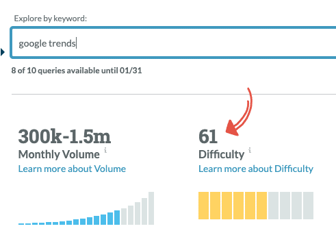 Moz keyword difficulty example.