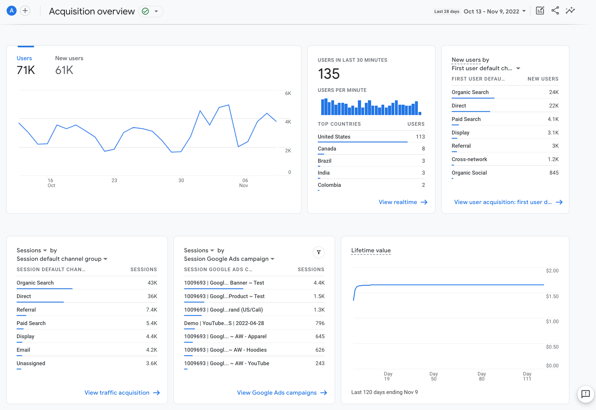 how to measure web traffic with acquisition overview in ga4