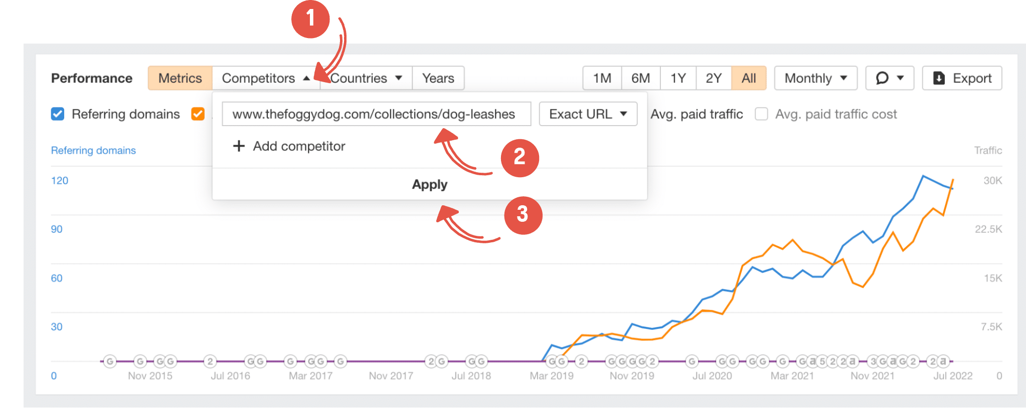 steps to add competitor to determine link velocity