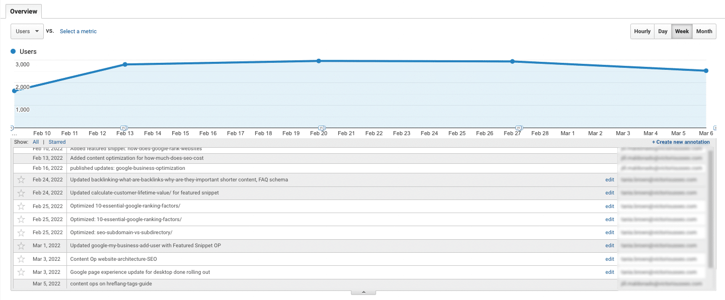 adding annotations in Google Analytics