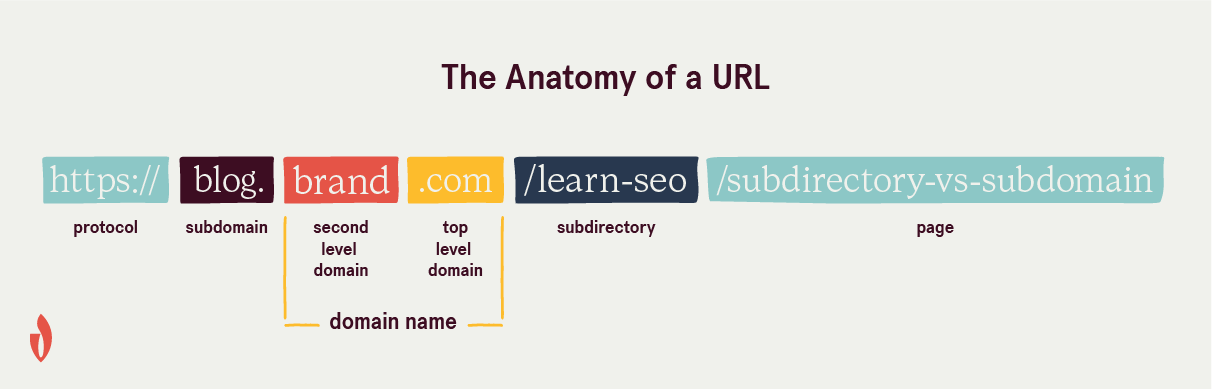 anatomy-of-url.png