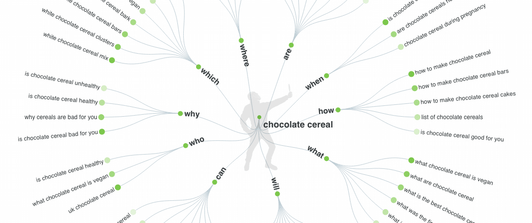 questions keywords in answerthepublic
