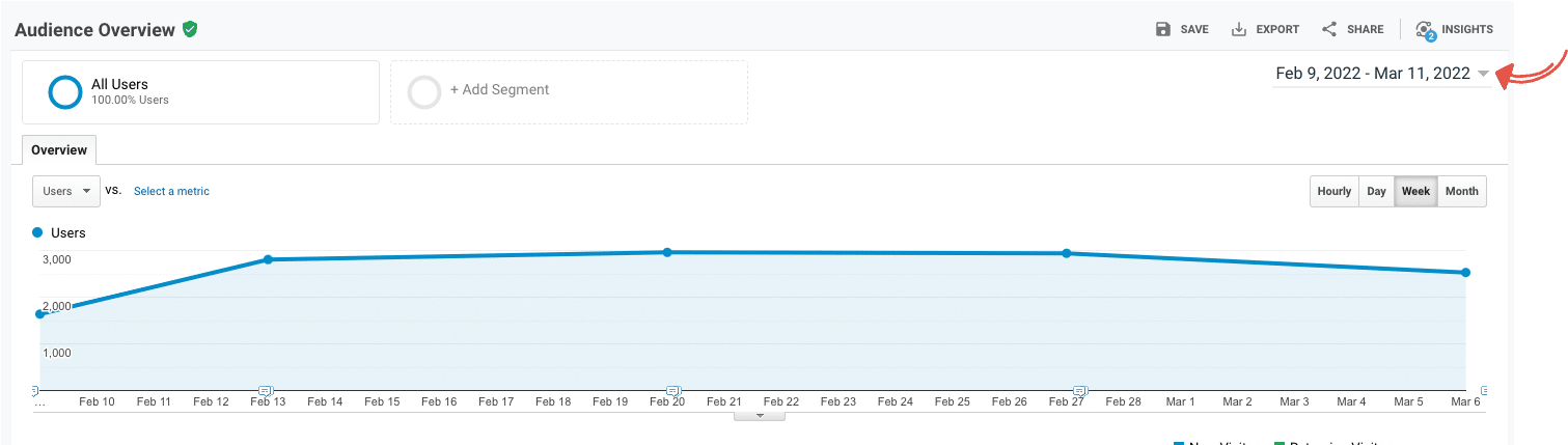 audience overview in GA