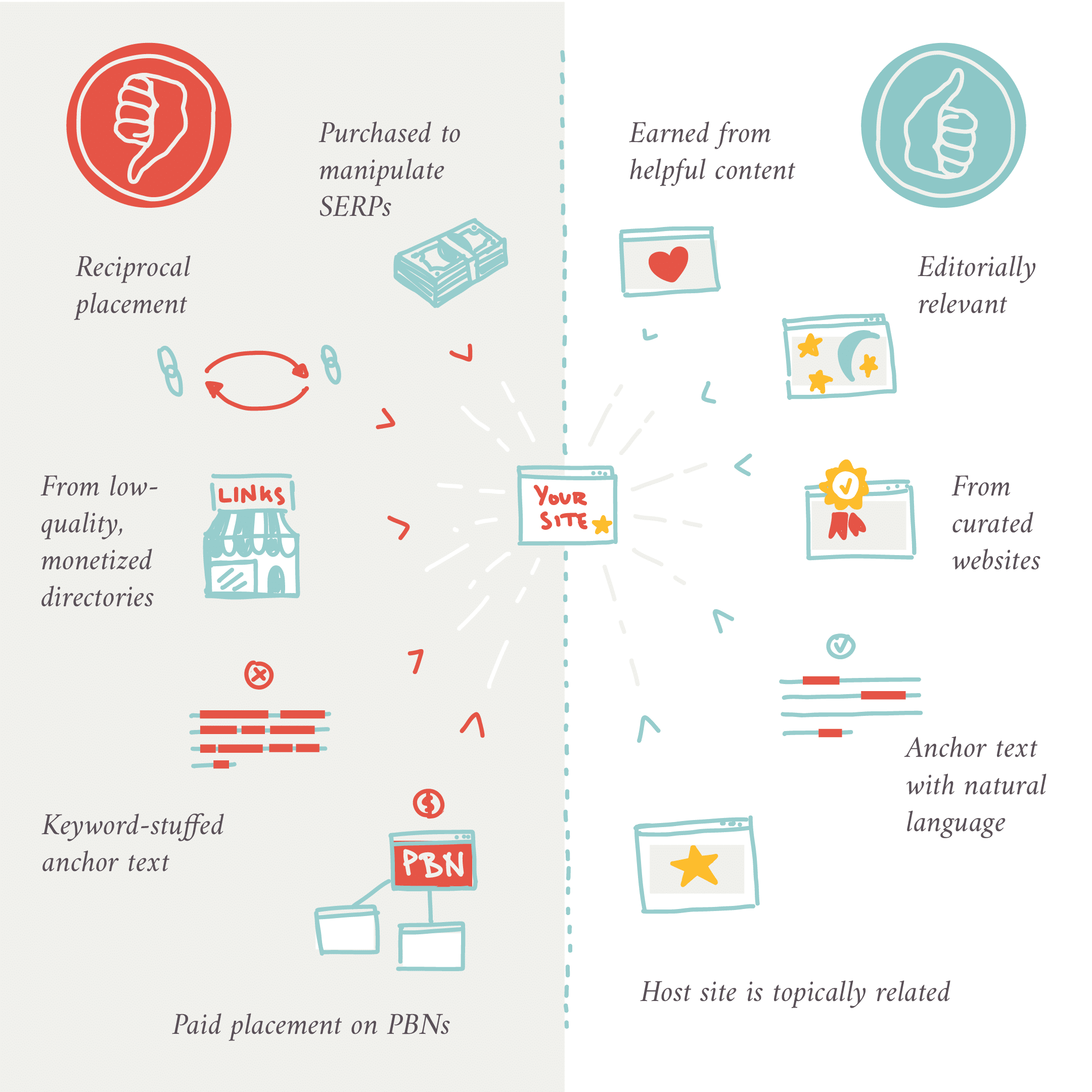 bad link vs. good link - badlink example