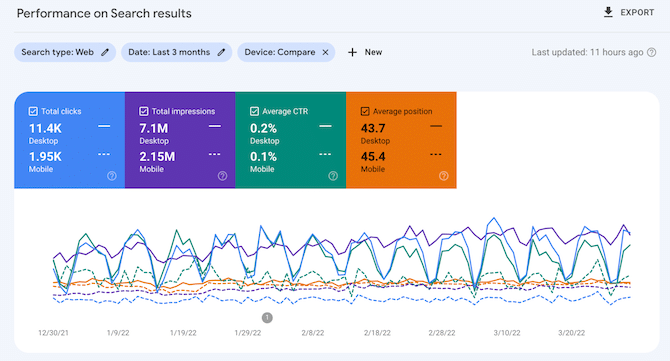 desktop vs mobile comparison report