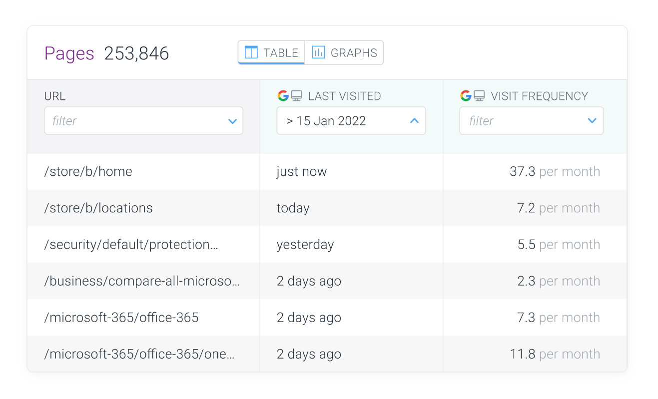 enterprise seo tool screenshot: contentking