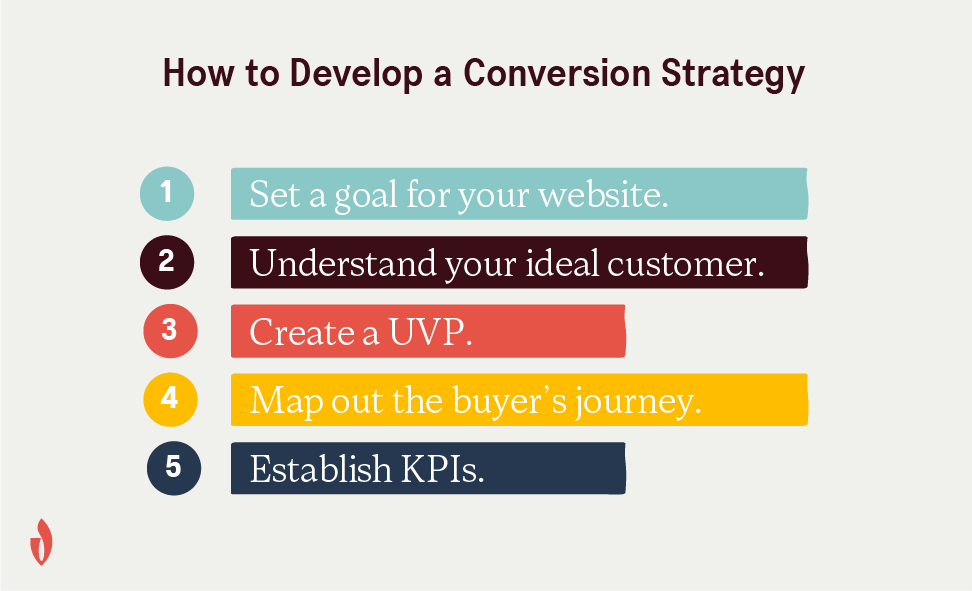 how to define a conversion strategy