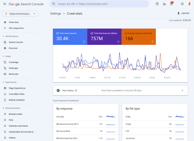 crawl stats report in google search console
