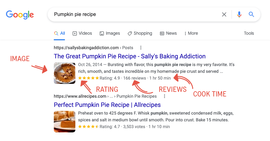 screenshot showing the elements of a rich snippet