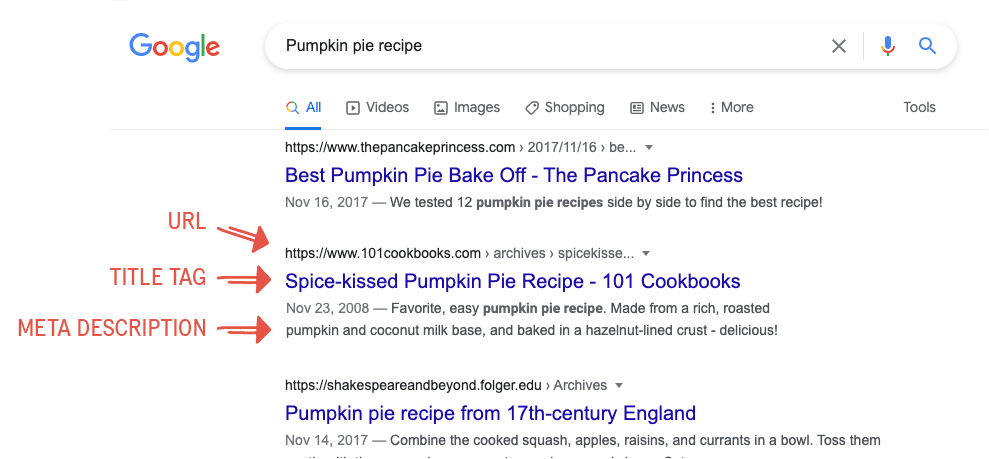 screenshot showing the elements of a standard snippet